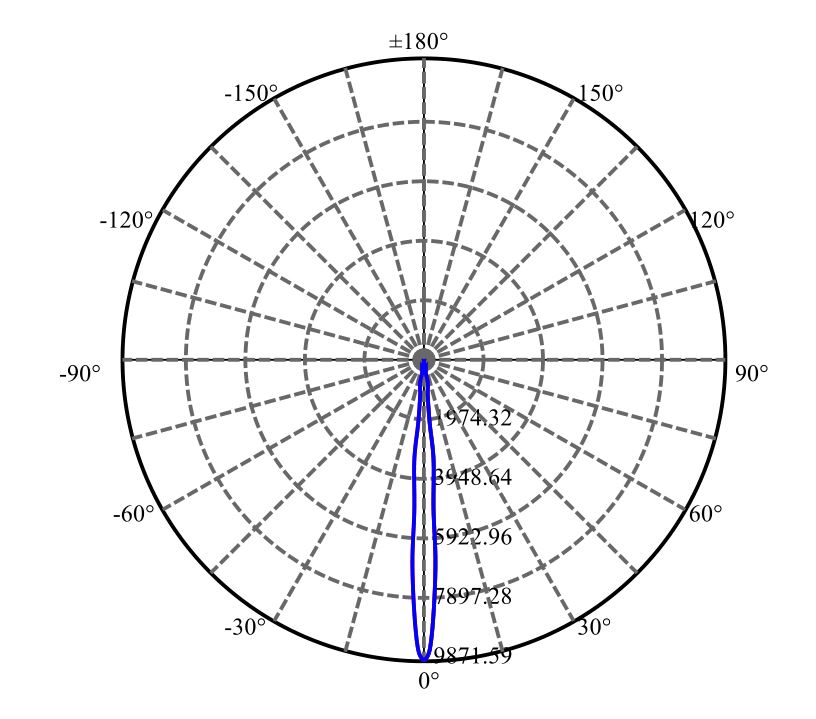 Nata Lighting Company Limited - Aluminium Reflector